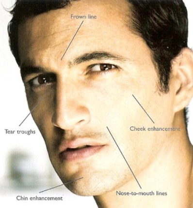 Areas of Treatment for Men